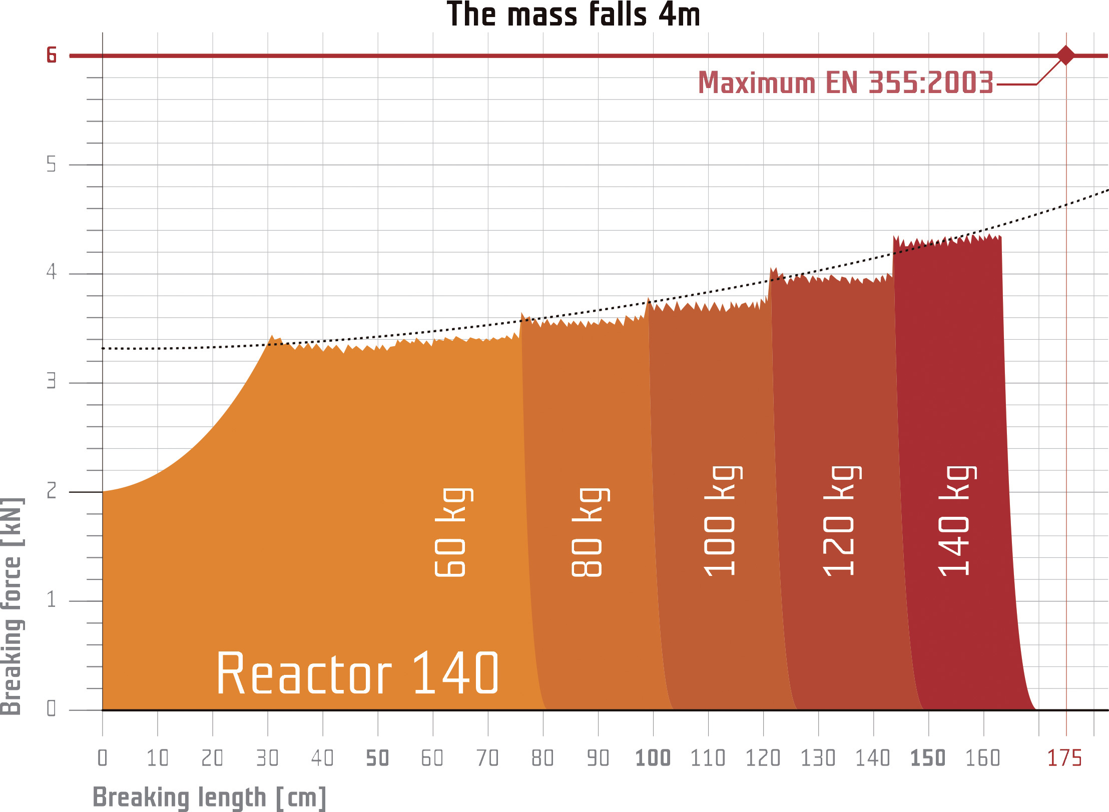 Reactor 140 graph reactor graph singing rock