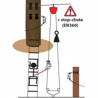Coudou Pro Continuous Lifeline 6 Coudou Pro Continuous Lifeline